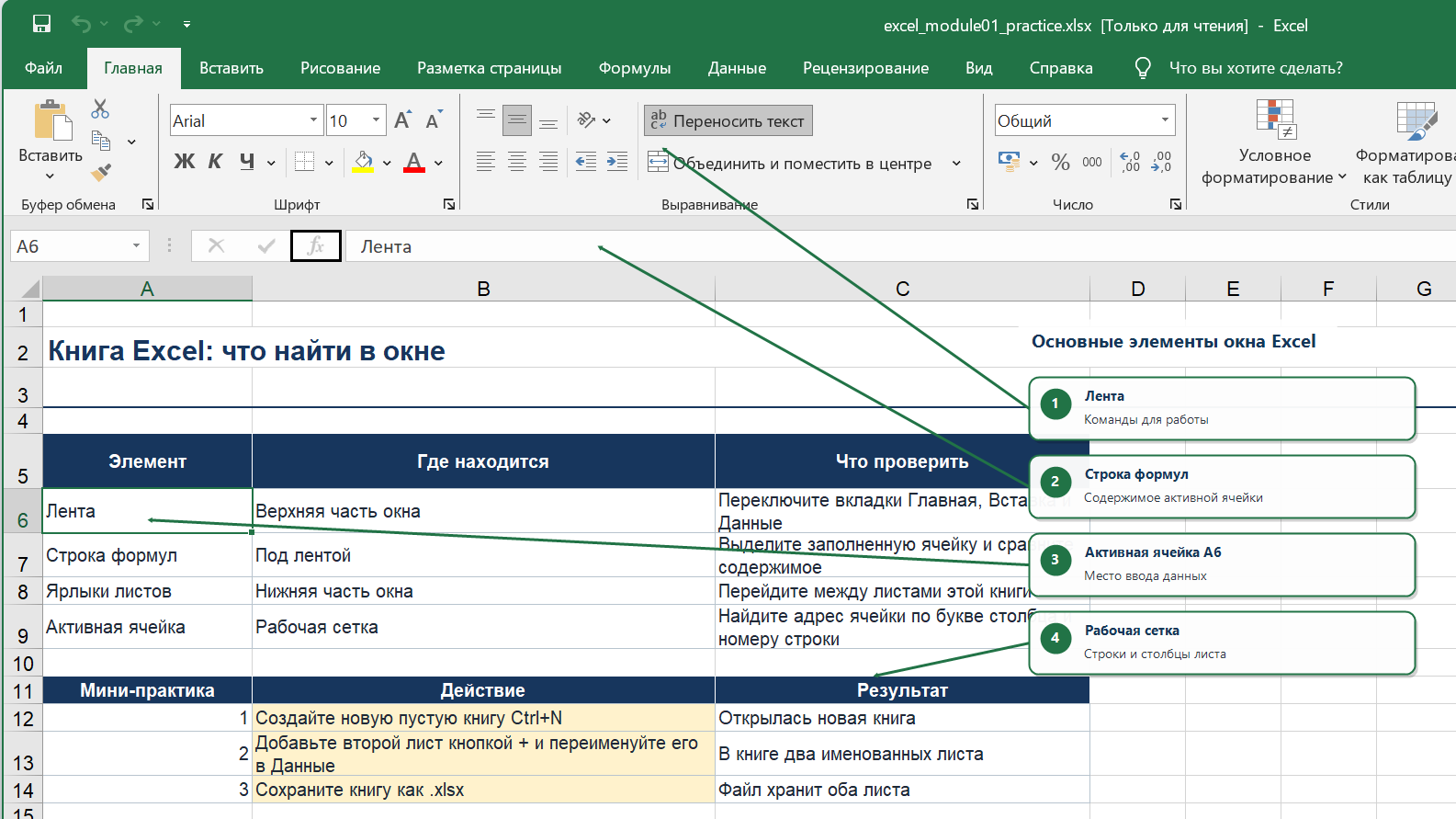 Окно Excel на русском языке с подписями ленты, строки формул, активной ячейки и рабочей сетки