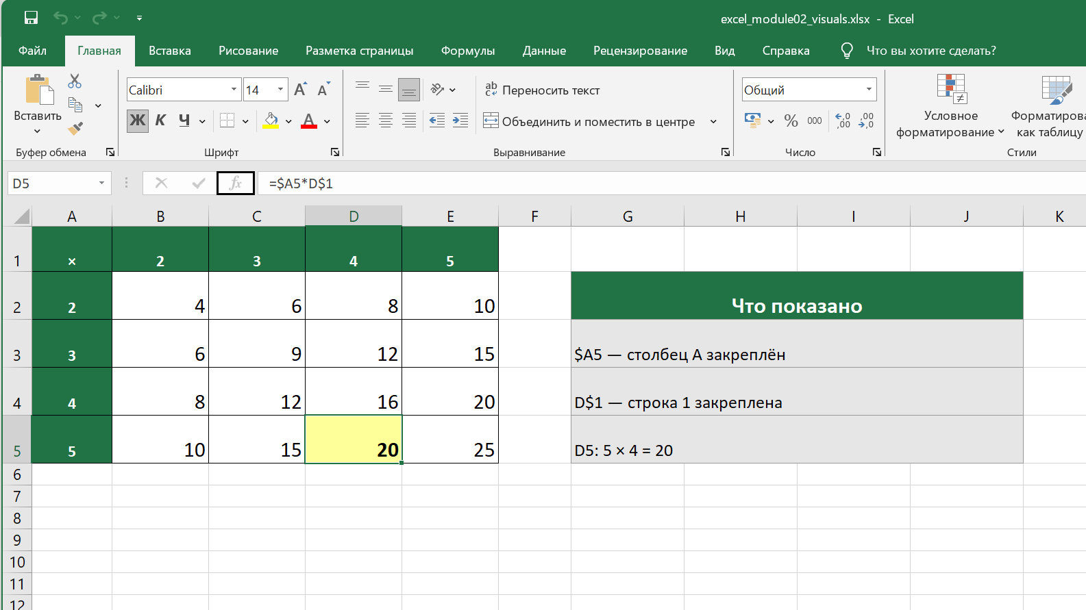 Таблица умножения в русской версии Excel со смешанными ссылками $A5 и D$1 и поясняющими подписями