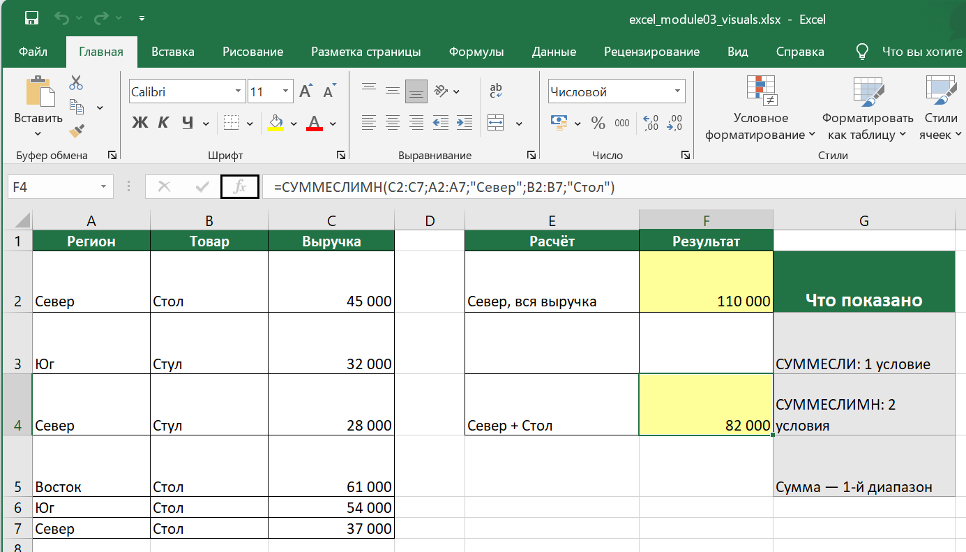Русский Excel с расчётами СУММЕСЛИ по одному условию и СУММЕСЛИМН по двум условиям