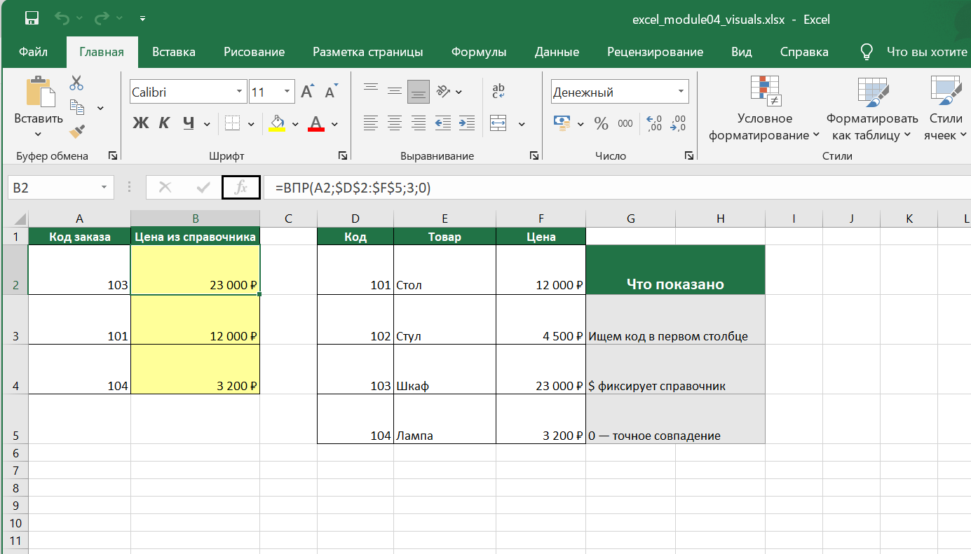 Русский Excel с точной формулой ВПР, закреплённым диапазоном справочника и найденными ценами