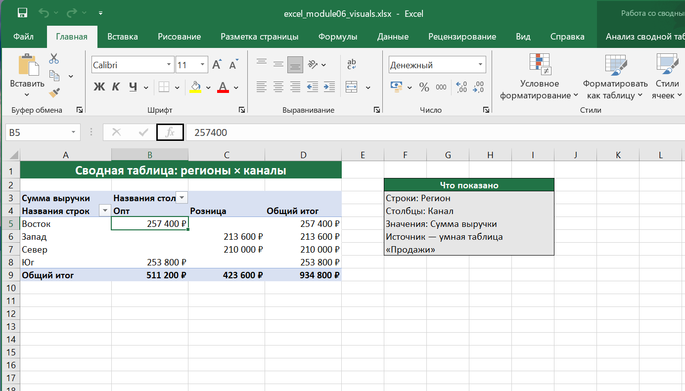 Русский Excel с реальной сводной таблицей по регионам и каналам и суммой выручки