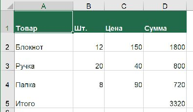 Пример небольшой таблицы с расчётом суммы